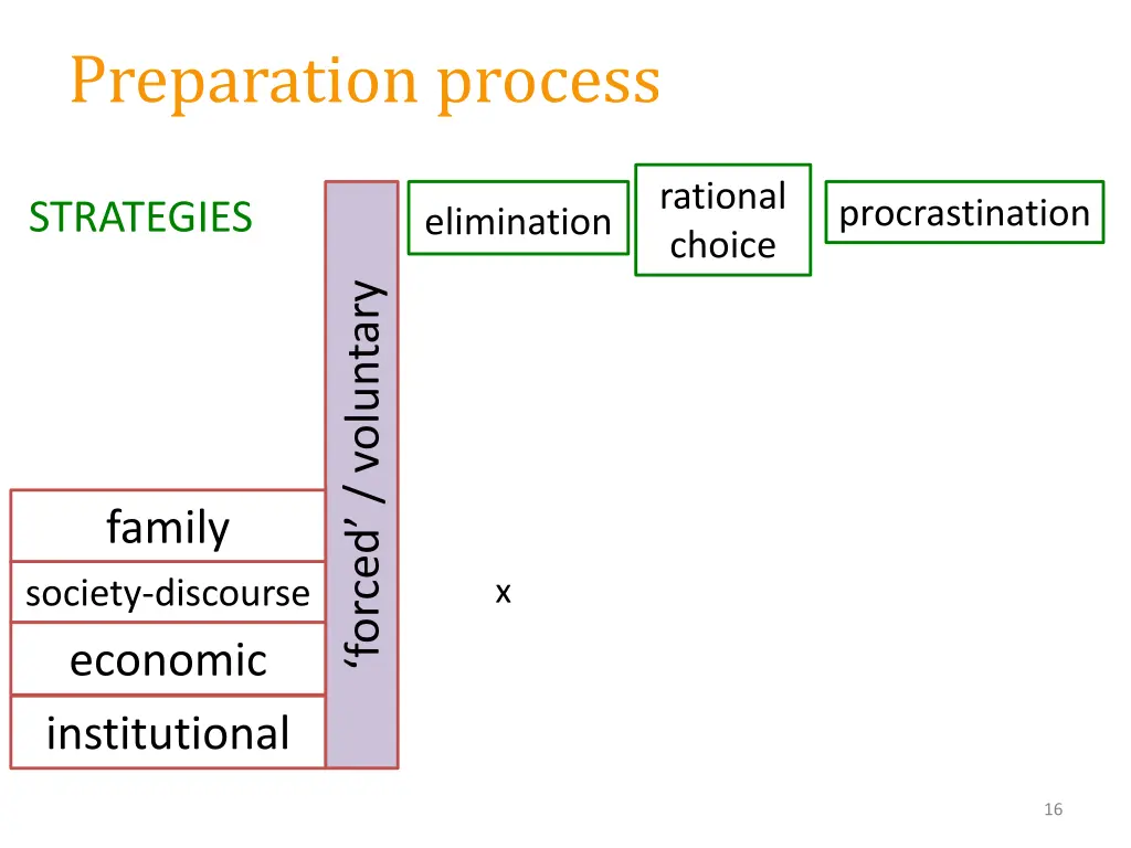 preparation process 4
