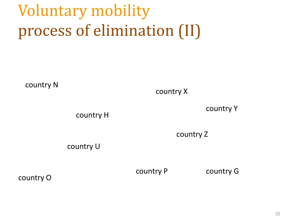 voluntary mobility process of elimination ii