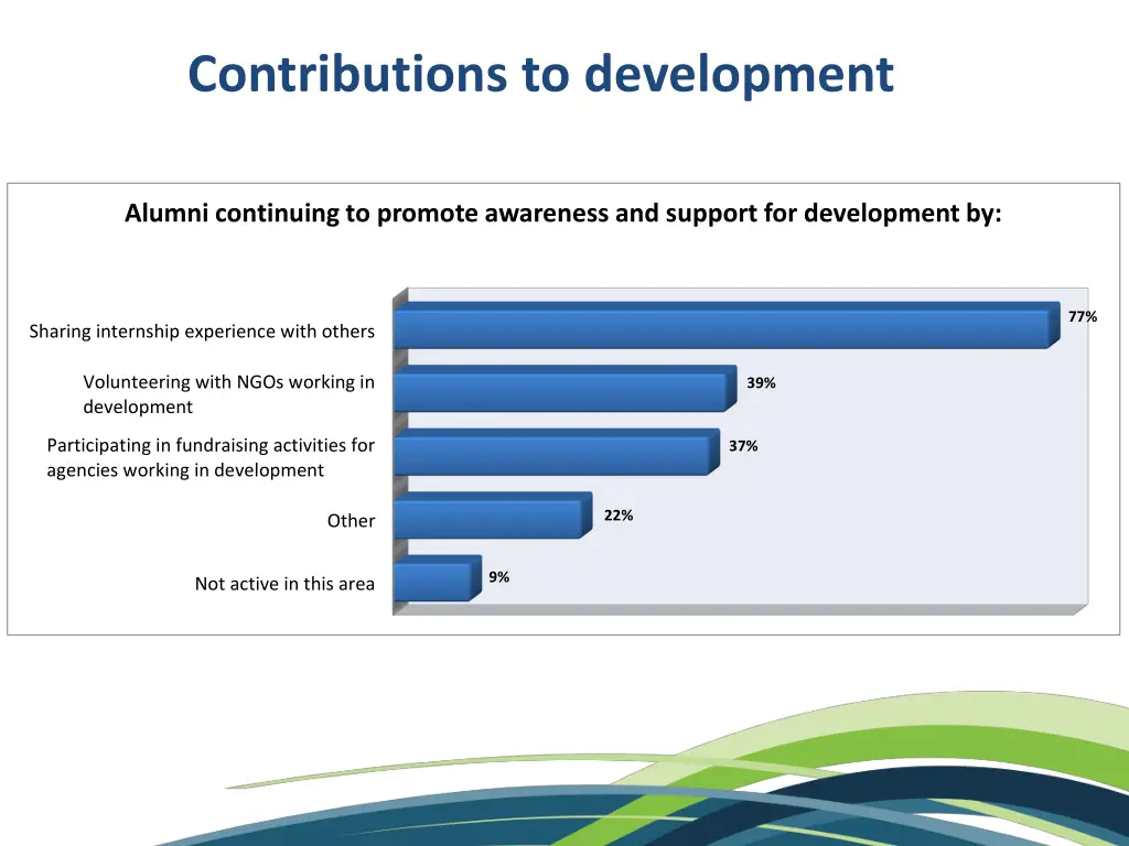 contributions to development 2