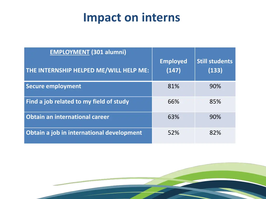 impact on interns 2