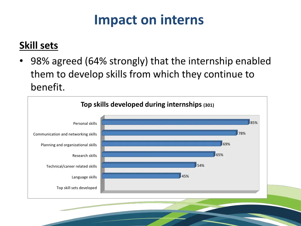 impact on interns