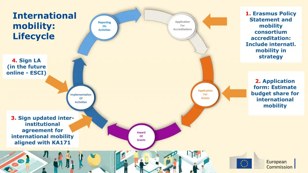 international mobility lifecycle