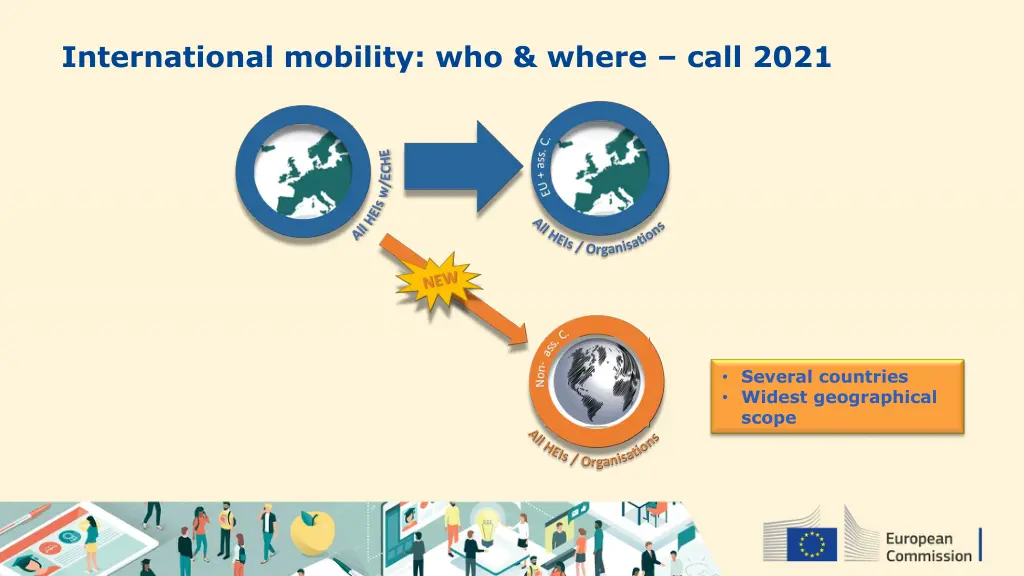 international mobility who where call 2021
