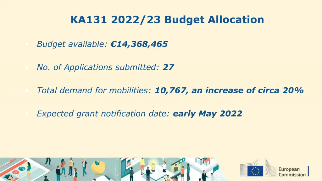 ka131 2022 23 budget allocation
