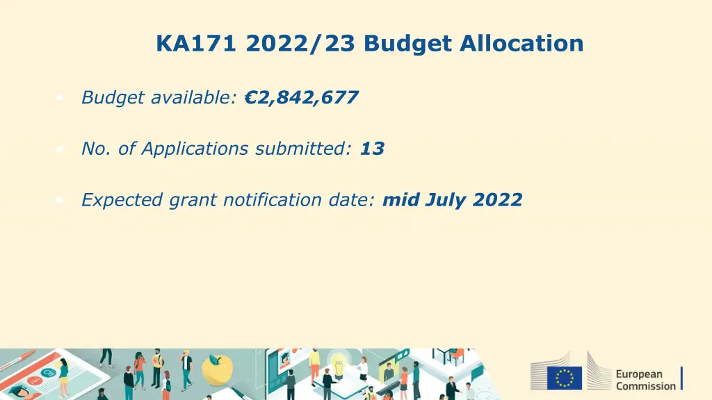 ka171 2022 23 budget allocation