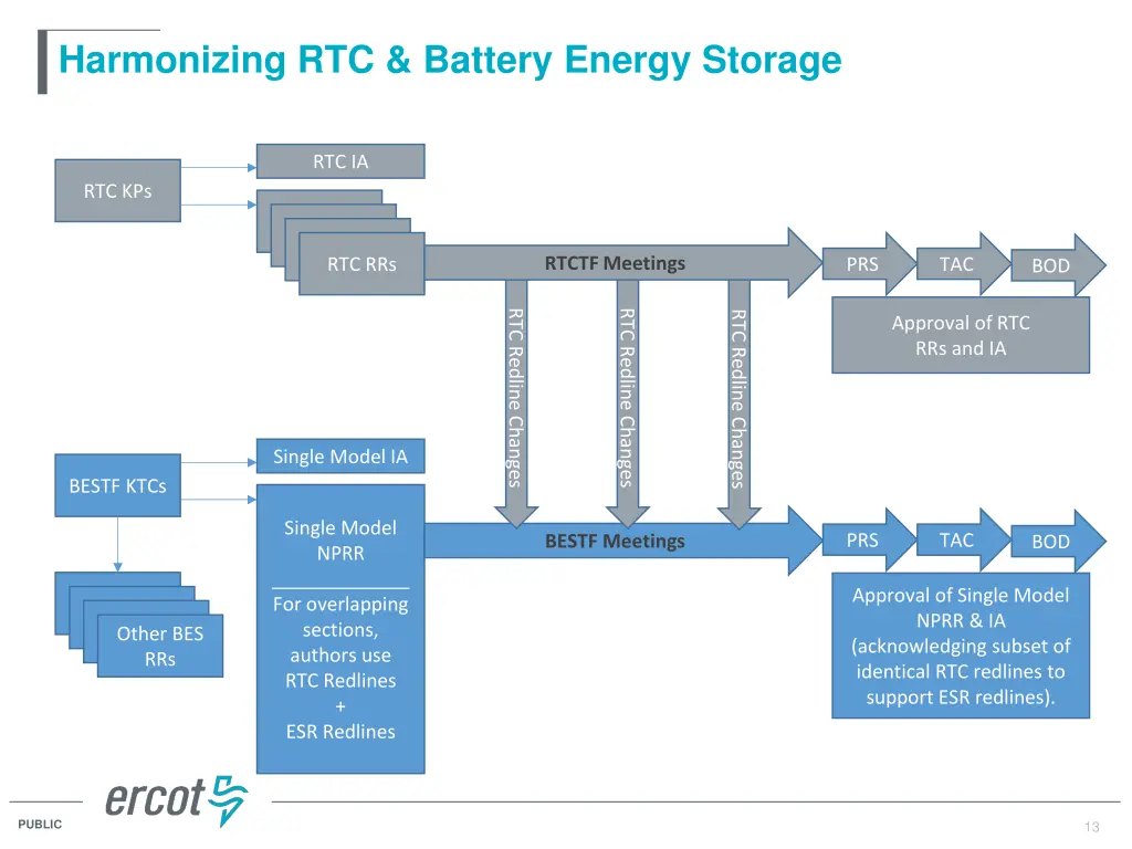 harmonizing rtc battery energy storage