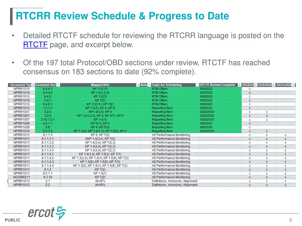 rtcrr review schedule progress to date