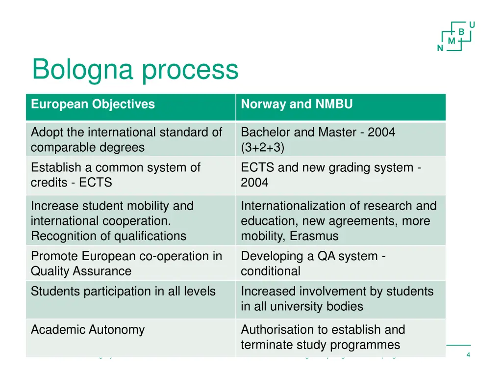 bologna process