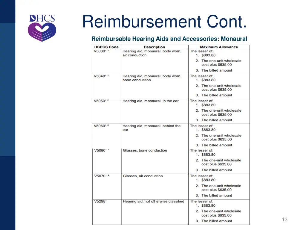 reimbursement cont
