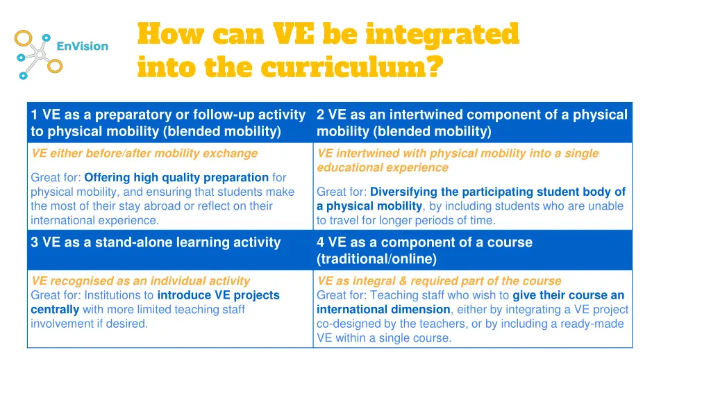 how can ve be integrated into the curriculum