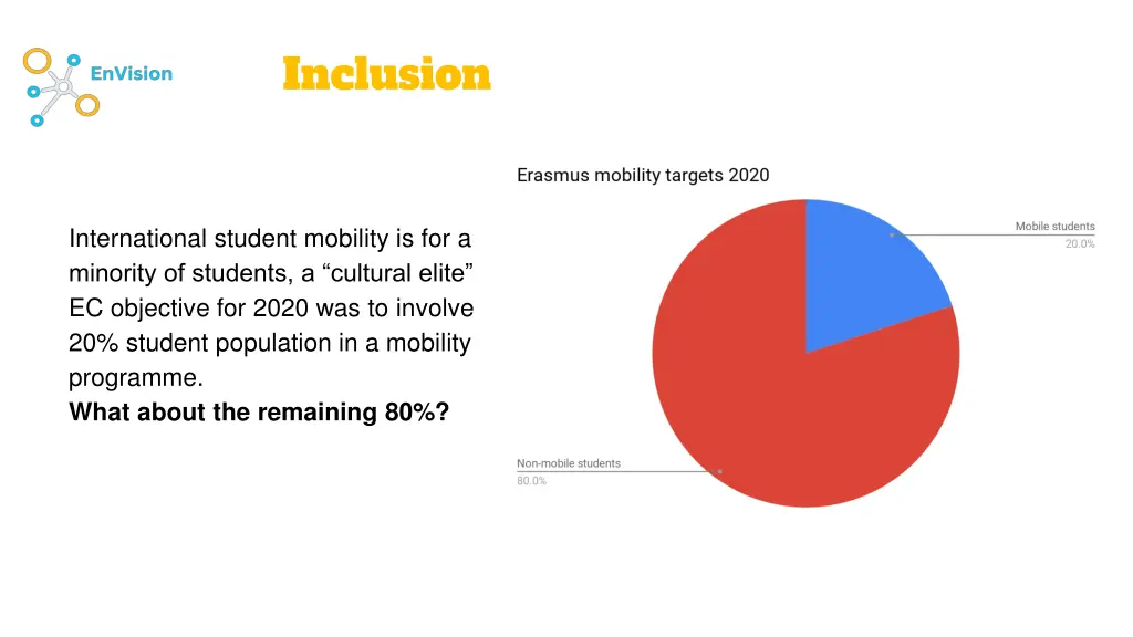inclusion