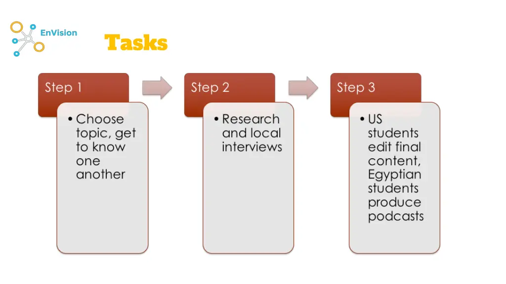 tasks