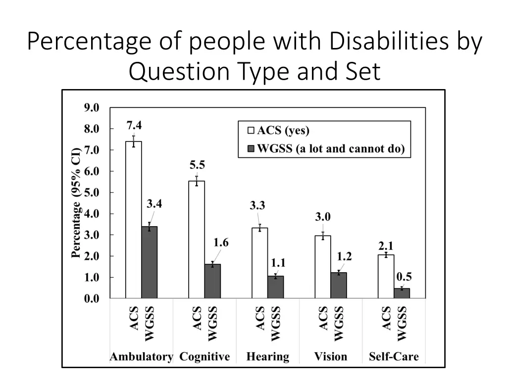 percentage of people with disabilities