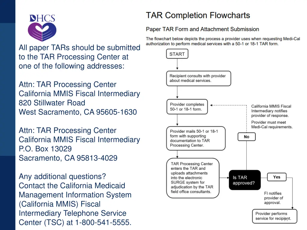 all paper tars should be submitted