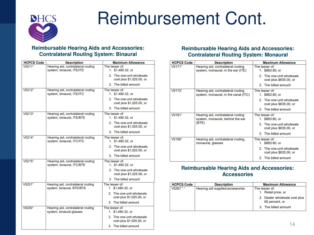 reimbursement cont 1