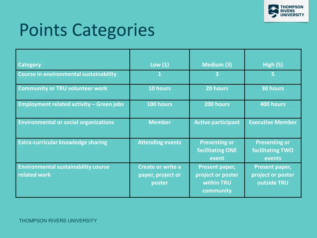 points categories