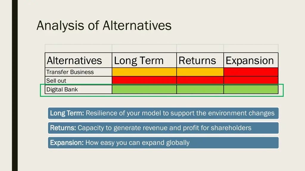 analysis of alternatives