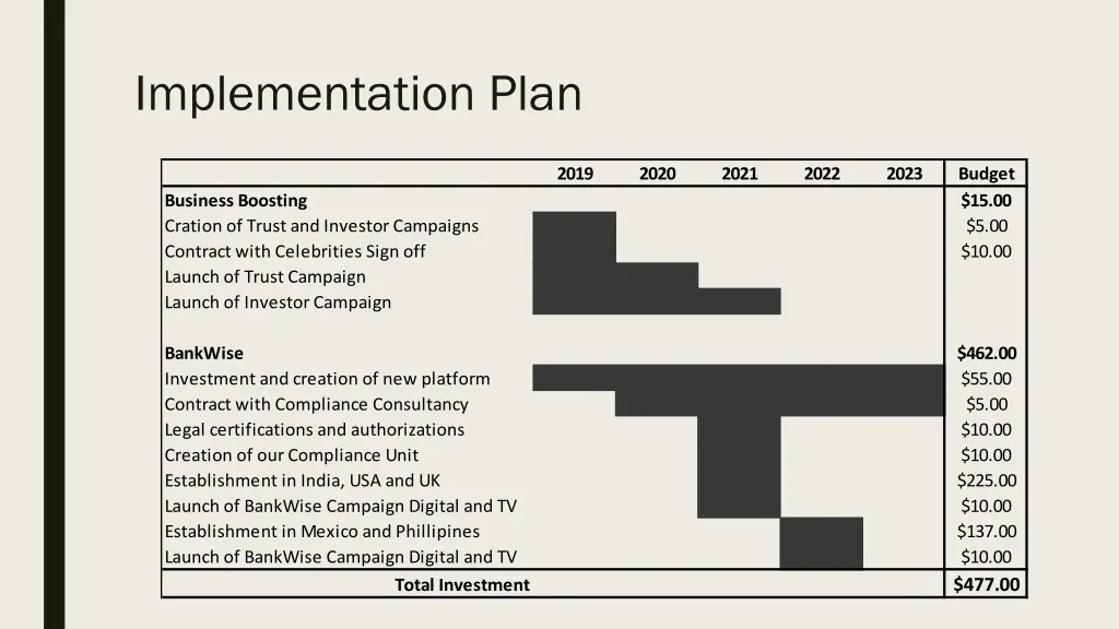 implementation plan