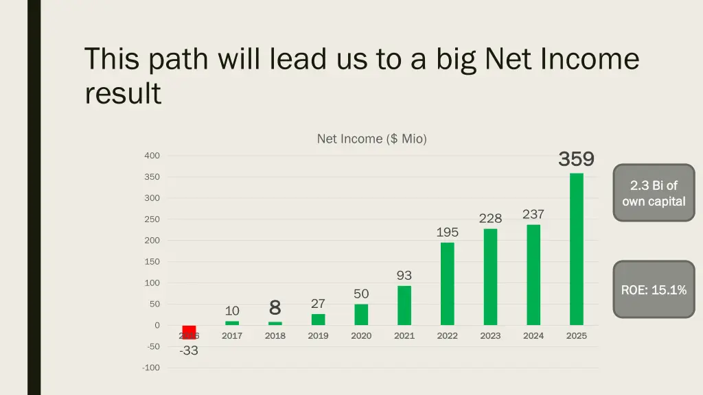 this path will lead us to a big net income result 1