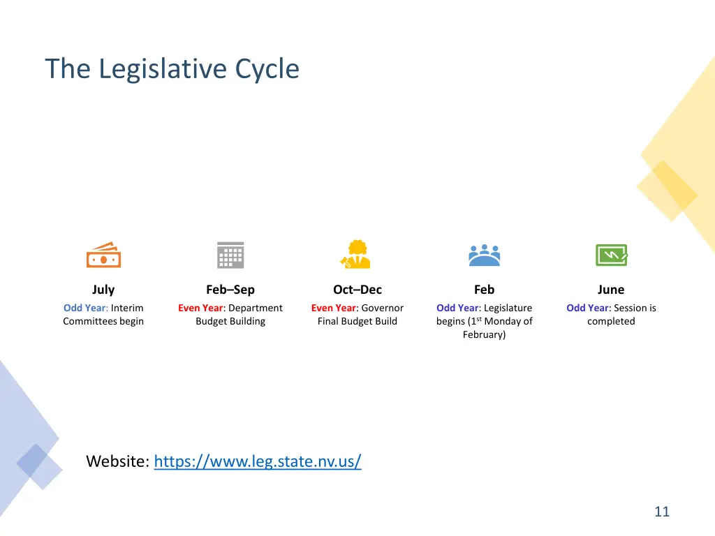the legislative cycle