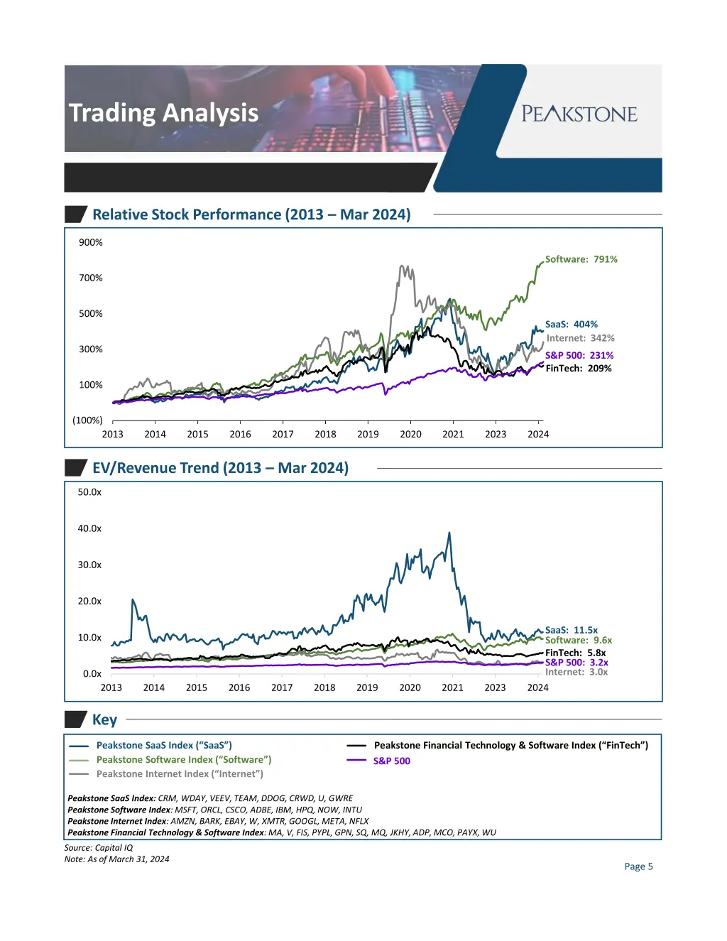 trading analysis