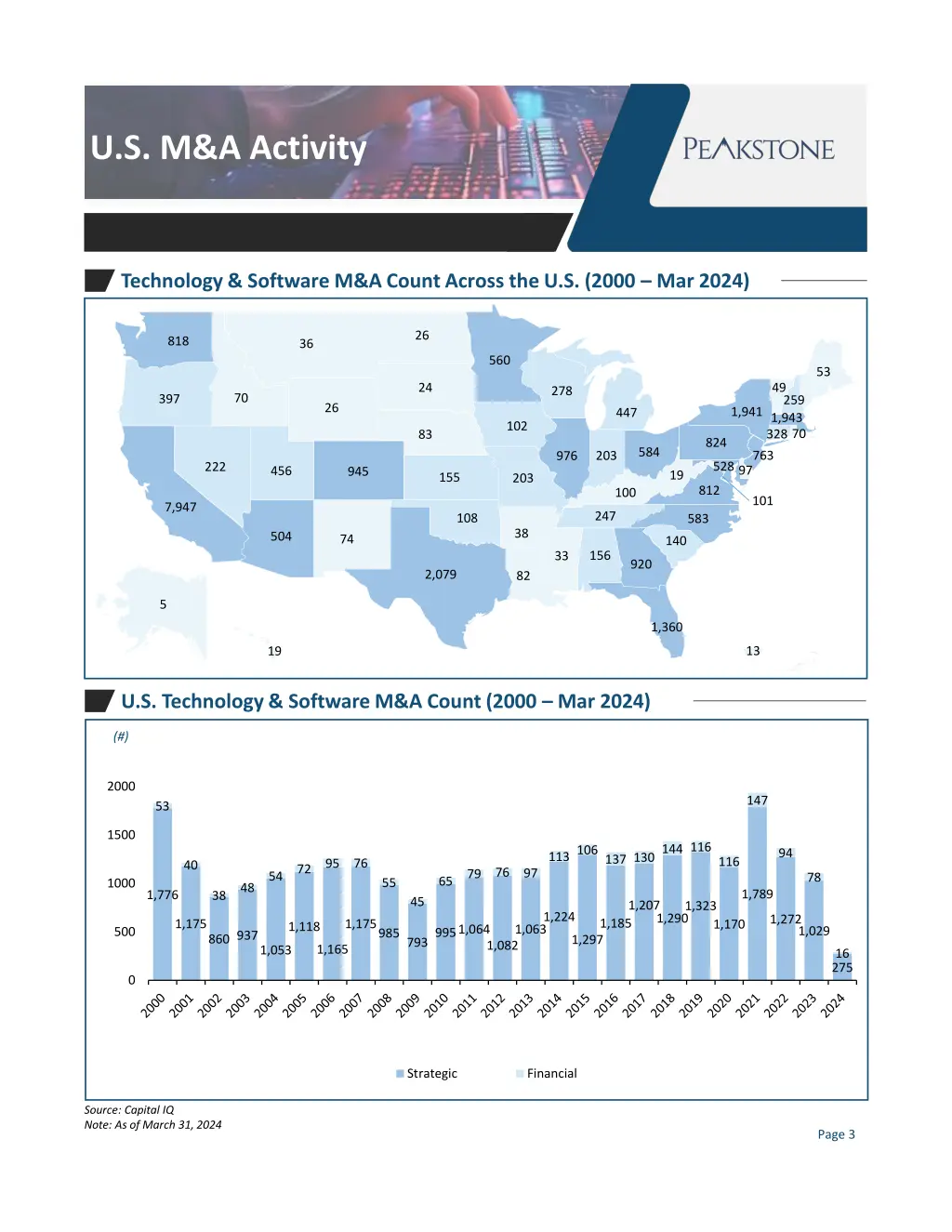 u s m a activity