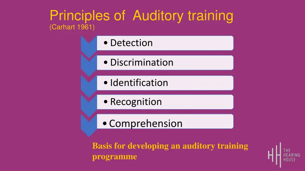 principles of auditory training carhart 1961