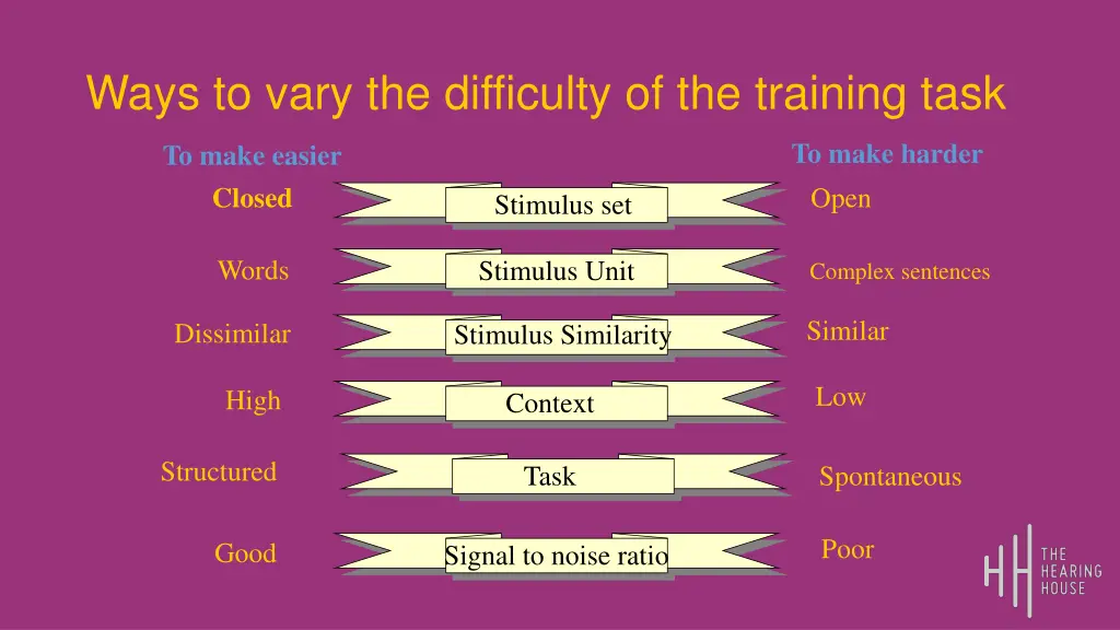 ways to vary the difficulty of the training task