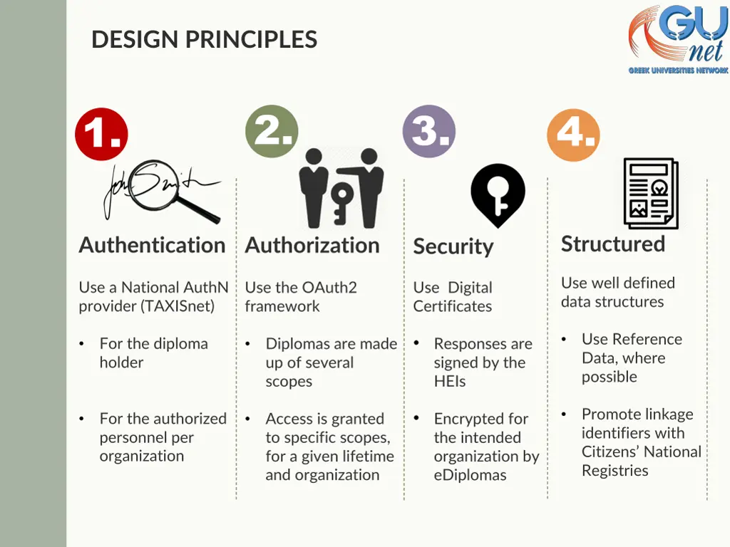 design principles
