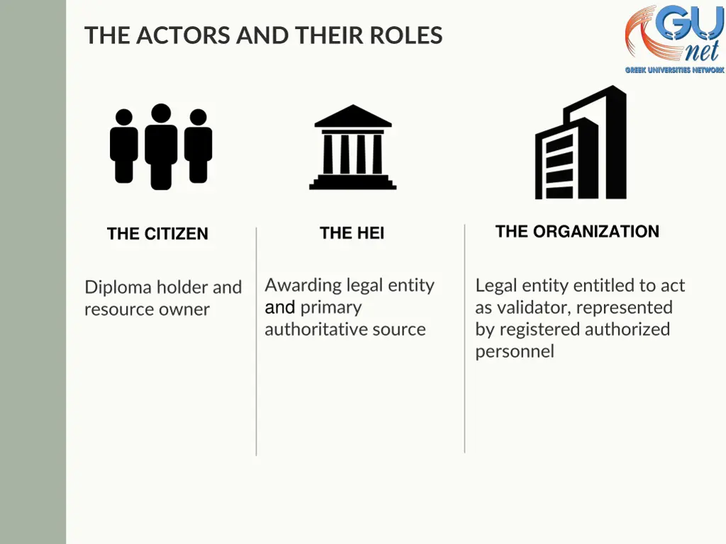 the actors and their roles