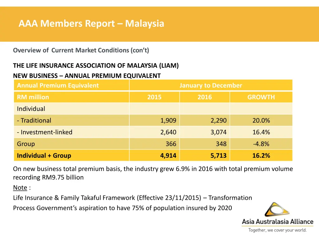 aaa members report malaysia 10