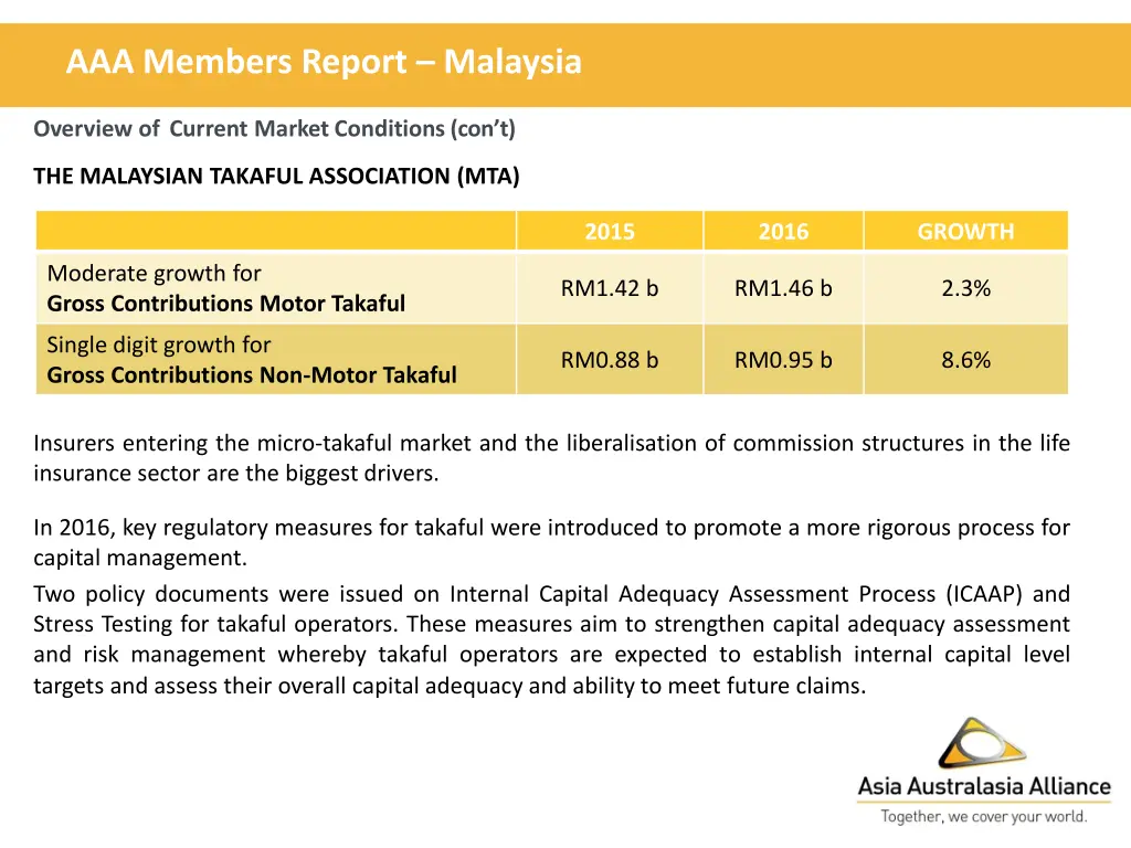 aaa members report malaysia 11