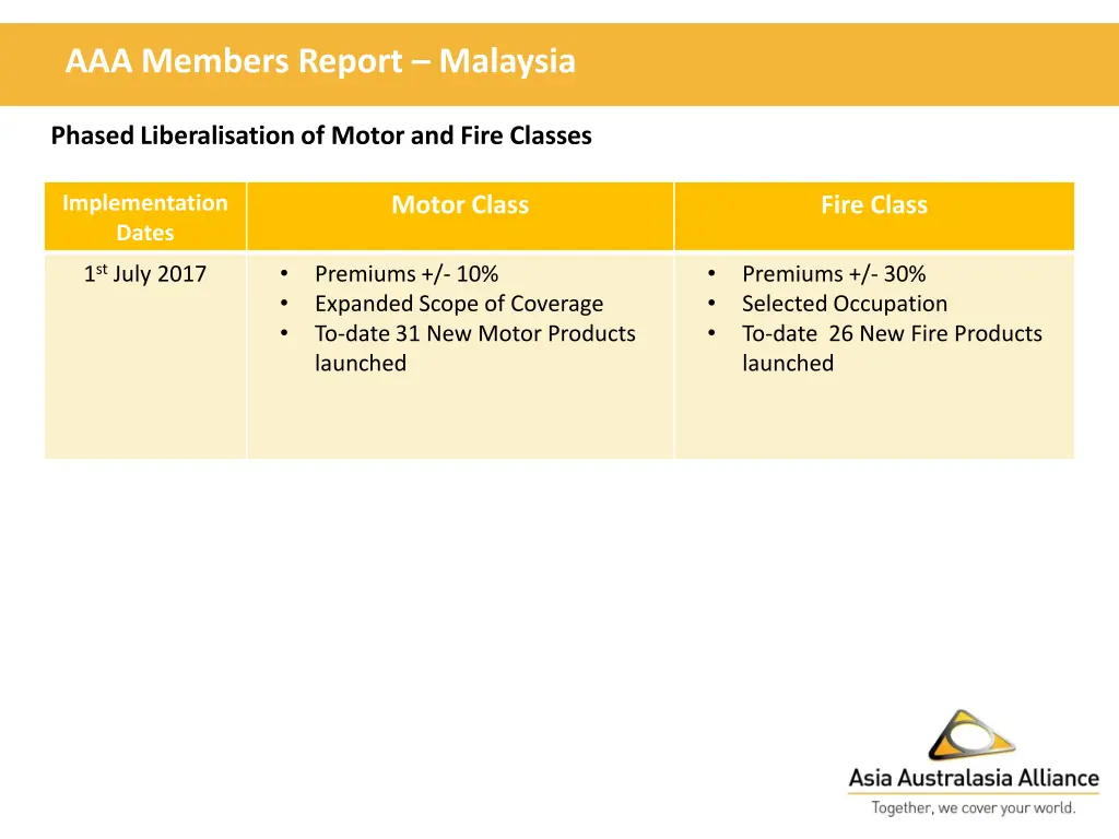 aaa members report malaysia 12