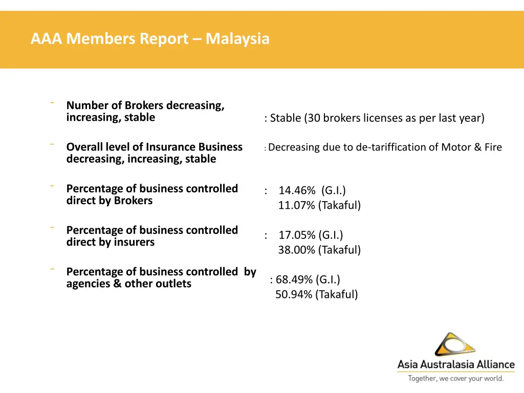 aaa members report malaysia 5