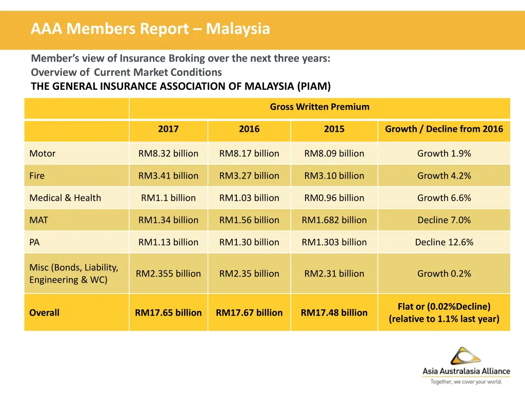 aaa members report malaysia 8