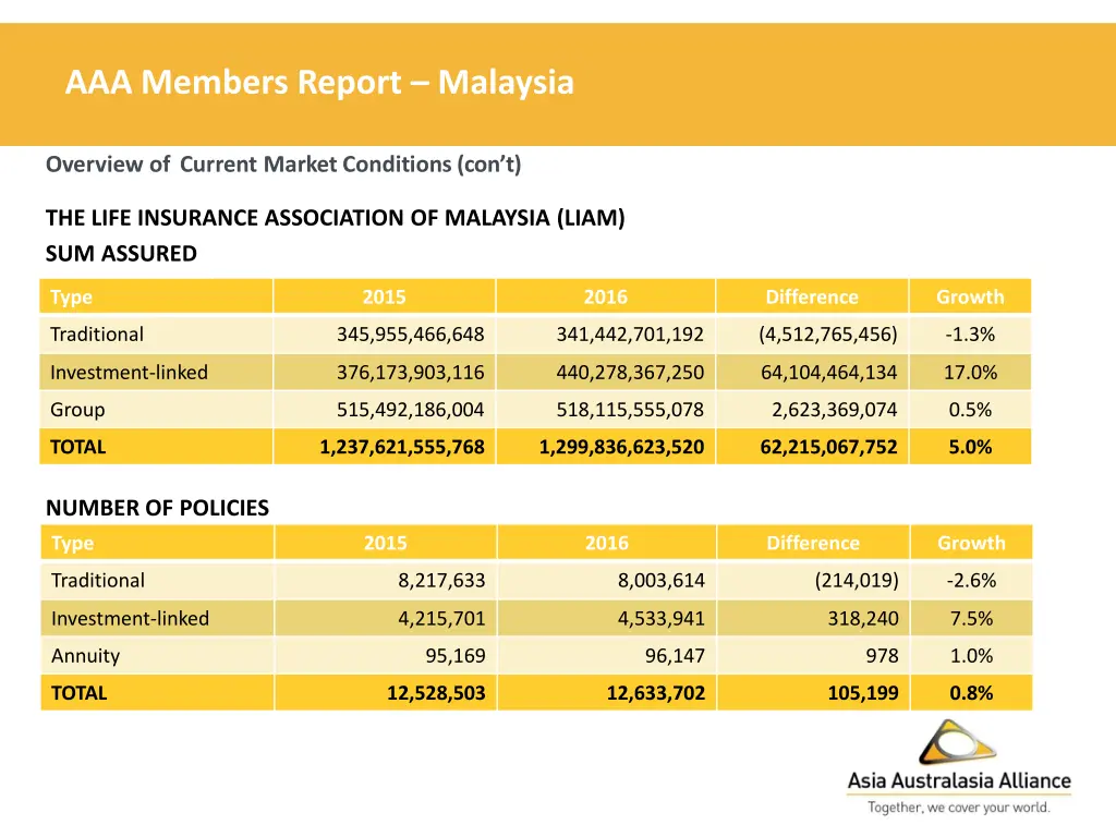 aaa members report malaysia 9