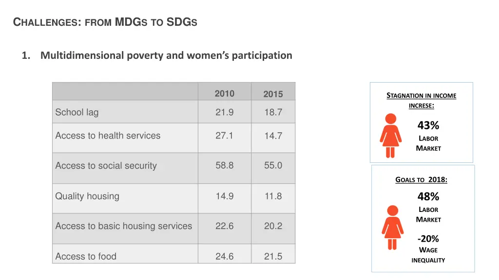 c hallenges from mdg s to sdg s