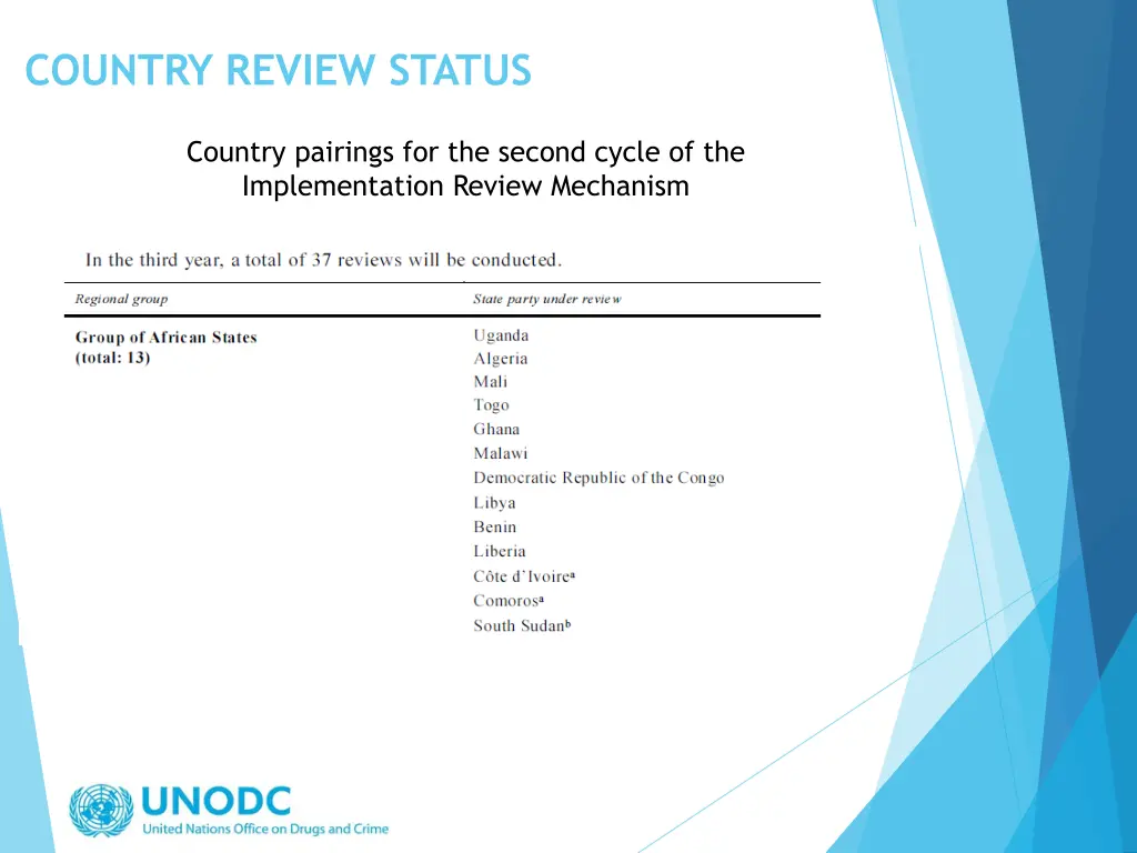 country review status 1