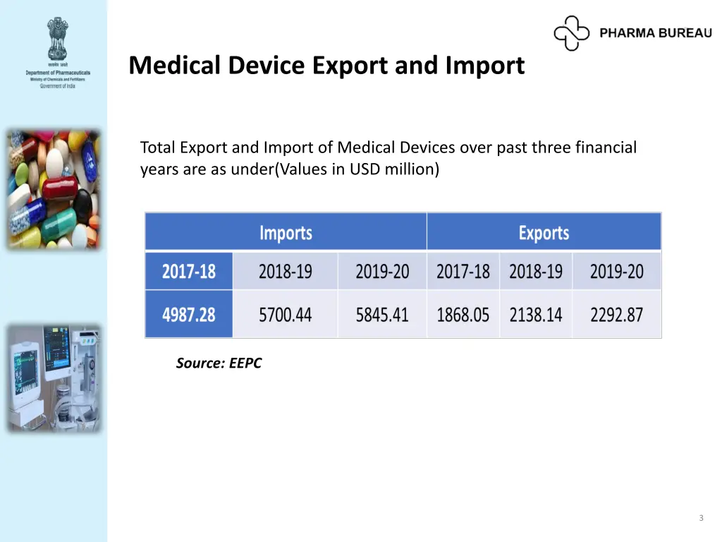medical device export and import