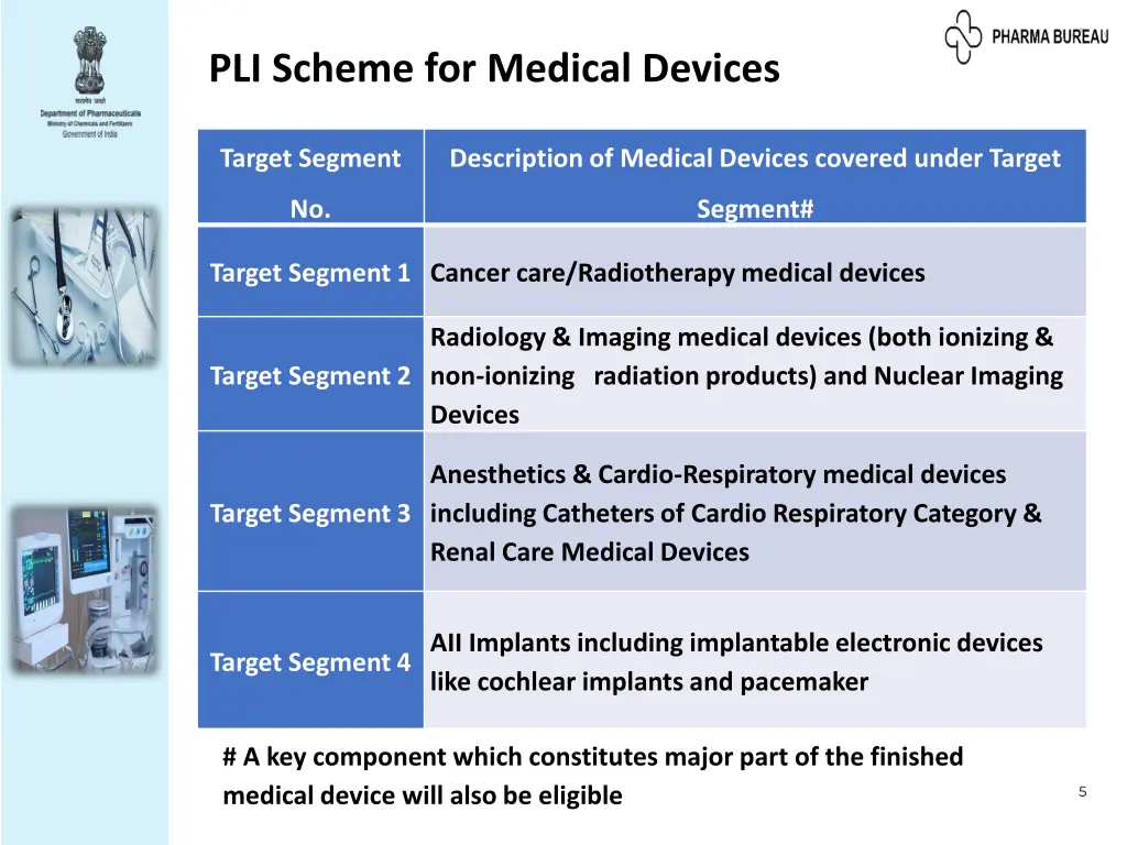 pli scheme for medical devices