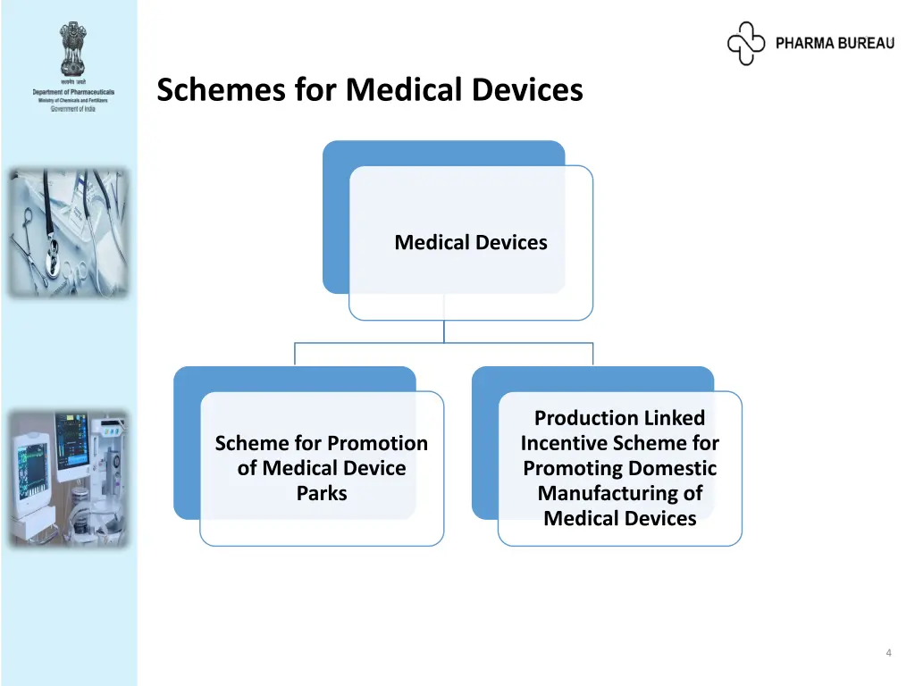 schemes for medical devices