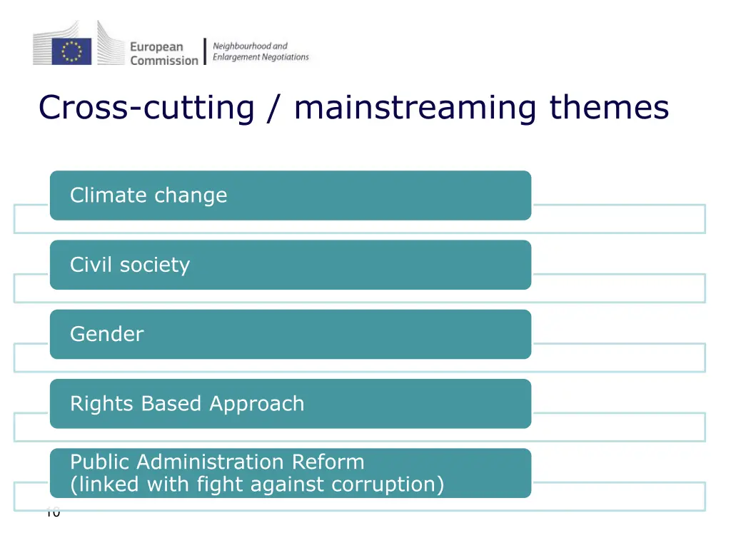 cross cutting mainstreaming themes