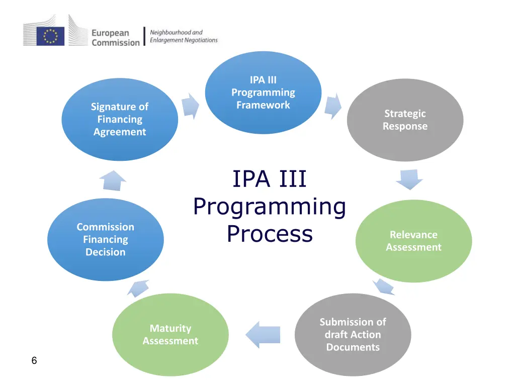 ipa iii