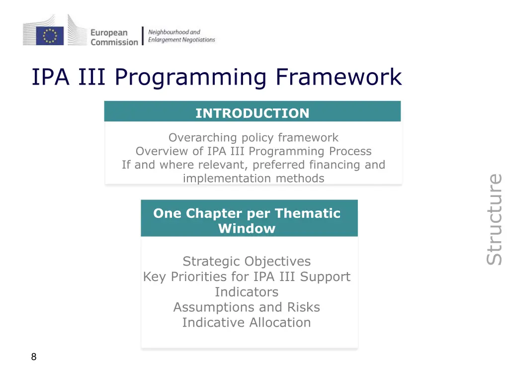 ipa iii programming framework 1