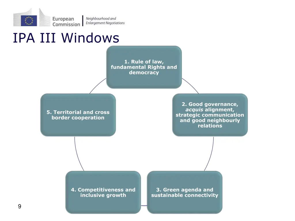 ipa iii windows