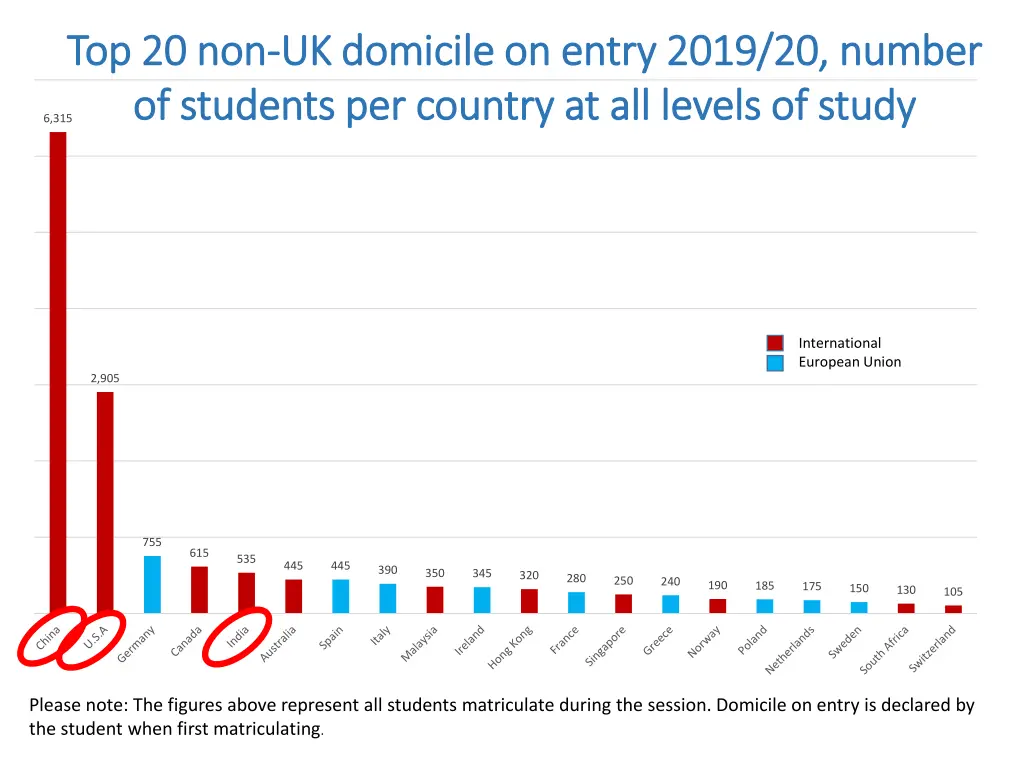 top 20 non top 20 non uk domicile on uk domicile