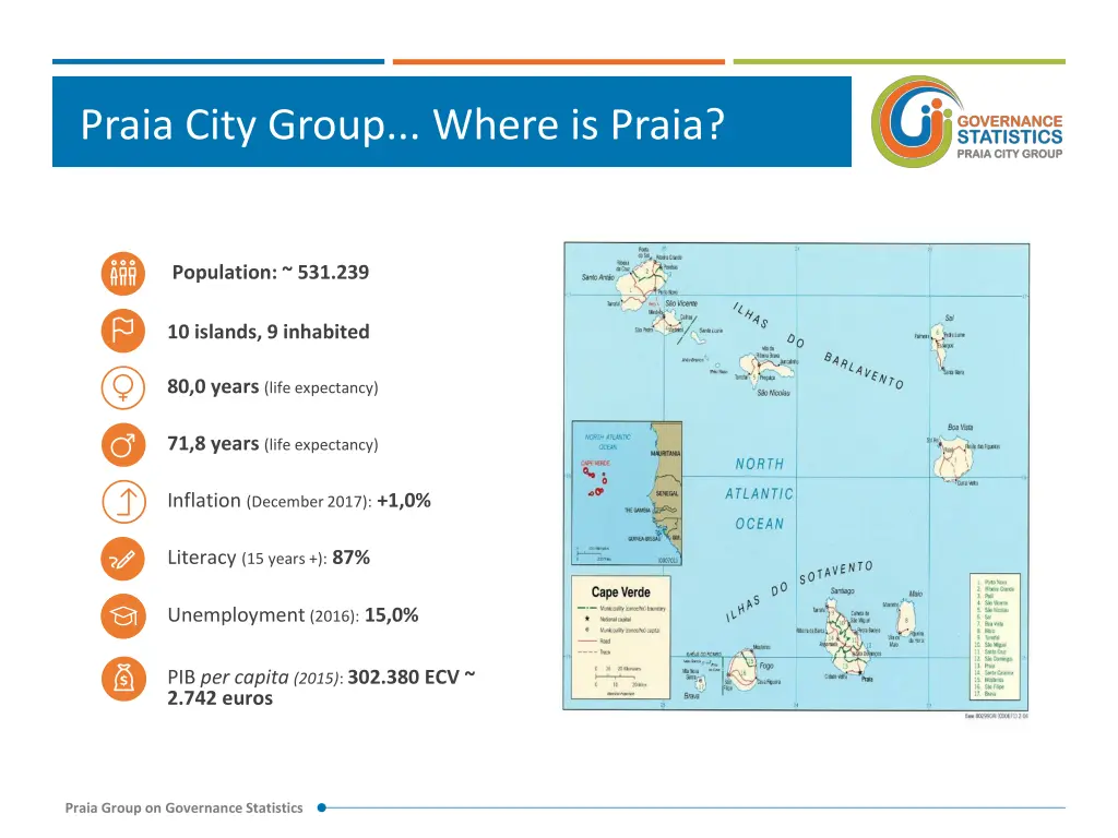 praia city group where is praia