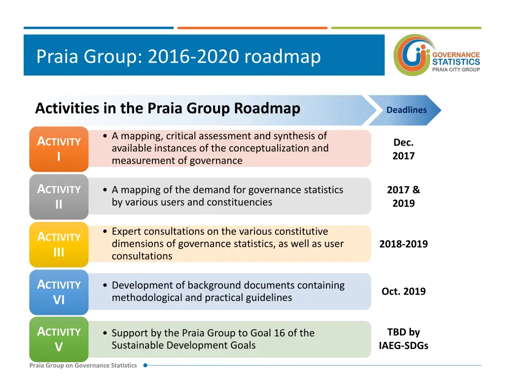 praia group 2016 2020 roadmap