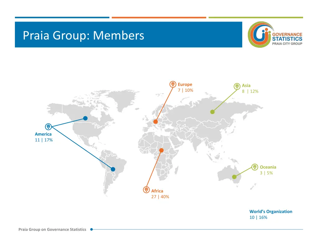 praia group members