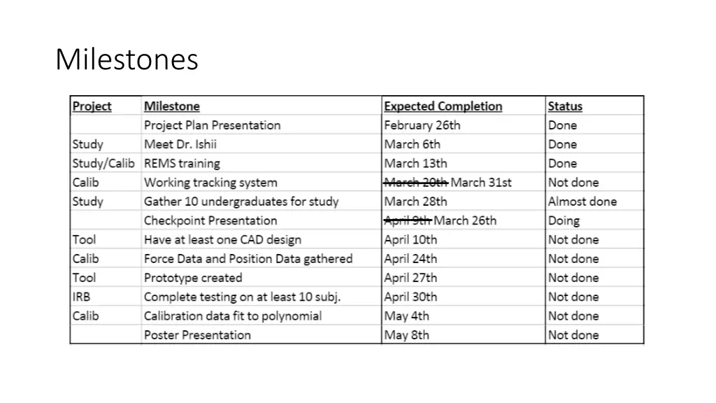 milestones